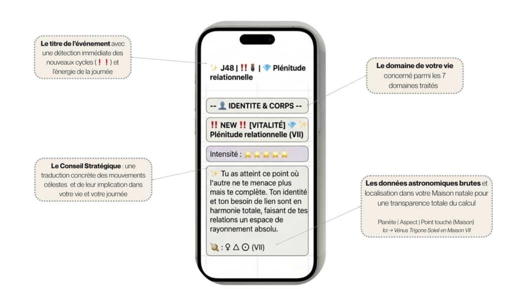 Interface du cockpit AzimutDaily sur iPhone affichant l'analyse détaillée d'un transit astrologique personnel intégré dans Apple Calendar. Le visuel déconstruit l'événement pour montrer le score d'intensité par étoiles, les indicateurs de nouveaux cycles planétaires (❗ NEW), et le conseil stratégique opérationnel. L'image souligne la structure rigoureuse des données astronomiques (JPL NASA) et la segmentation par domaines de vie pour un pilotage quotidien de précision via flux iCal.